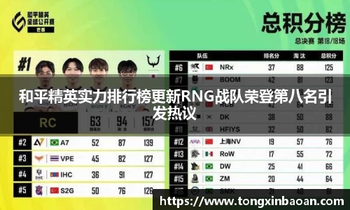 和平精英实力排行榜更新RNG战队荣登第八名引发热议
